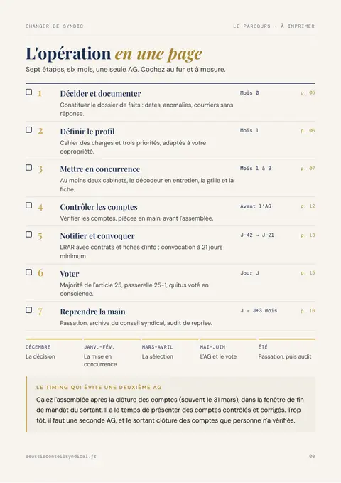 Page 3 du guide : l'opération en une page